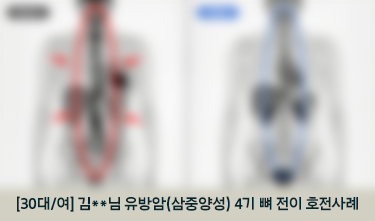 유방암 통합암치료 후 NED상태, 뼈전이 통증 NRS 7->3, 말초부종 5->1 ECOG3->2, 체중유지 호전후기